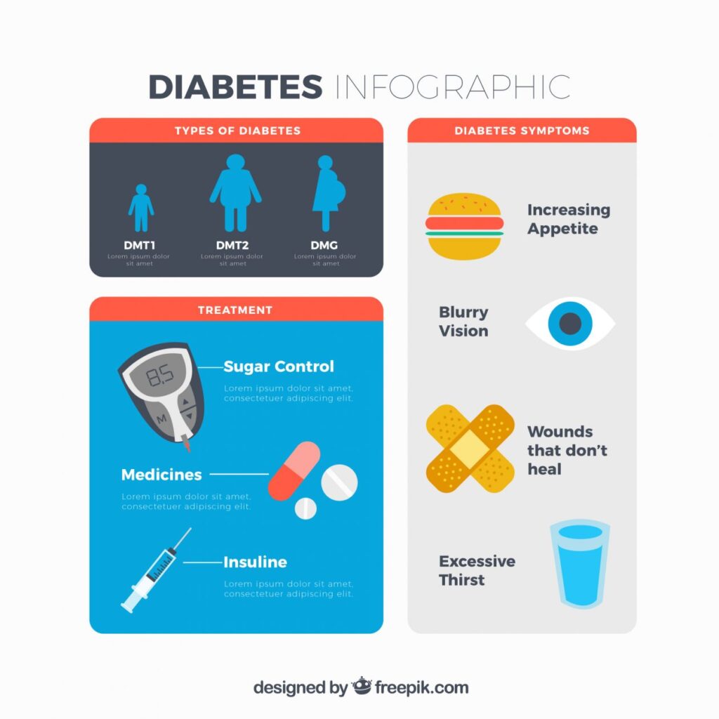 diabetes-infographic-with-elements