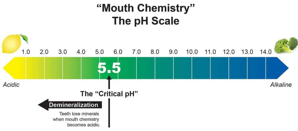 The Acidity Levels of Different Teas